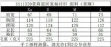 2025 Spring And Summer New Women's Fashion Casual Collar Striped Wide-Sleeved Shirt